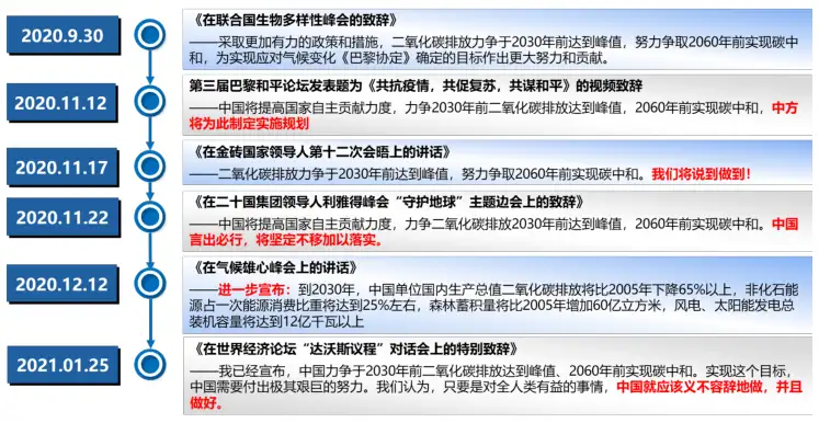实现“3060双碳目标”需要全社会共同努力 实现“3060双碳目标”需要全社会共同努力