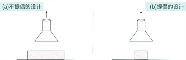 集气罩吸气气流设计