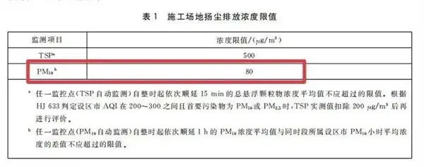 施工场地扬尘排放浓度限值 施工场地扬尘排放浓度限值