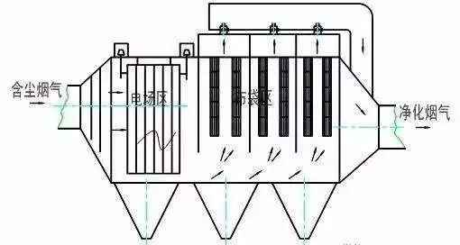 电袋复合除尘器 电袋复合除尘器