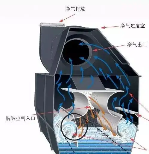 湿式除尘器 湿式除尘器